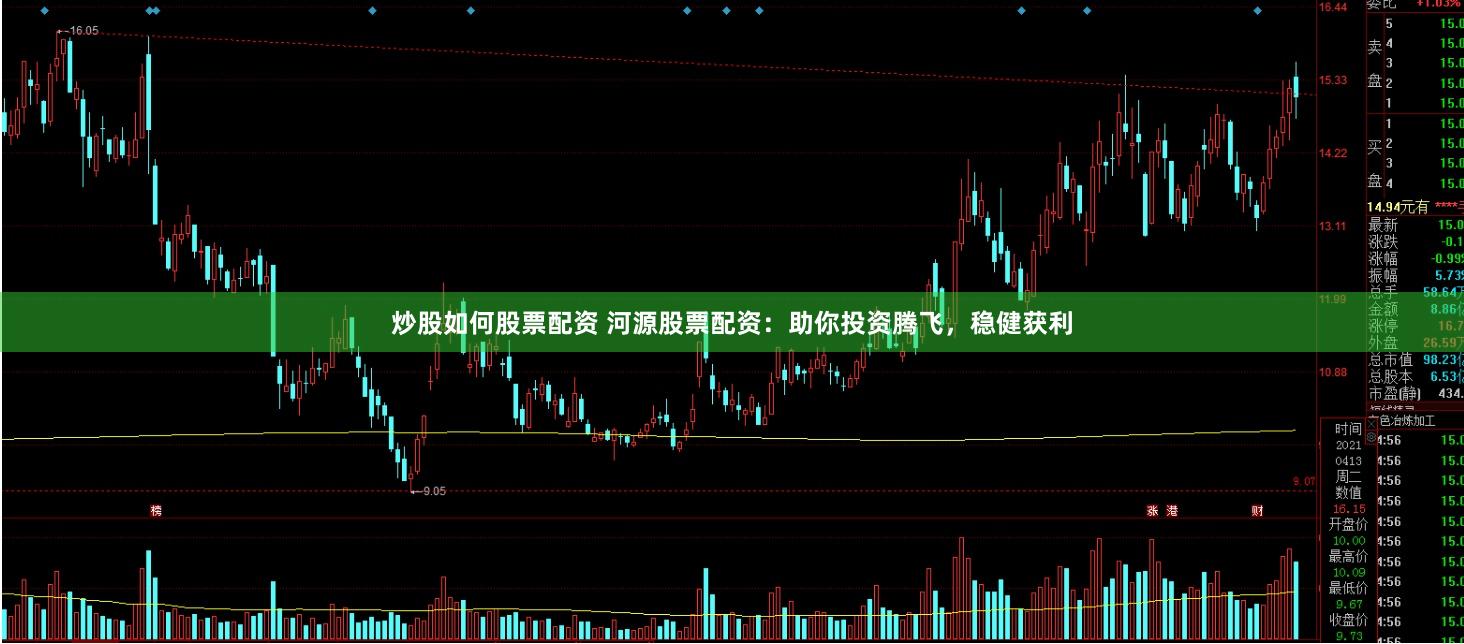 炒股如何股票配资 河源股票配资：助你投资腾飞，稳健获利