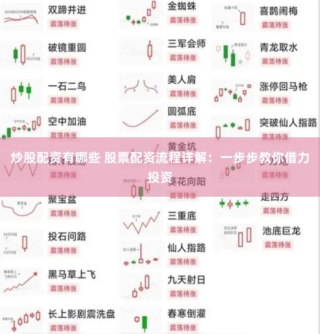 炒股配资有哪些 股票配资流程详解：一步步教你借力投资