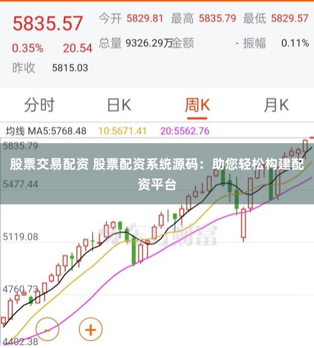 股票交易配资 股票配资系统源码：助您轻松构建配资平台