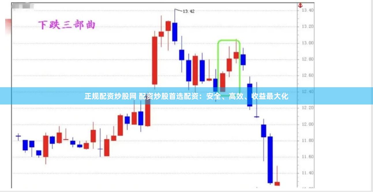 正规配资炒股网 配资炒股首选配资：安全、高效、收益最大化