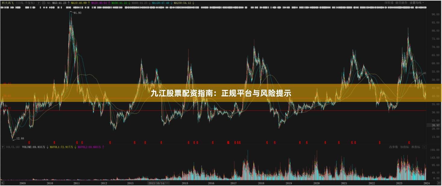 九江股票配资指南:正规平台与风险提示