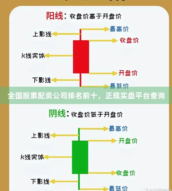 全国股票配资公司排名前十，正规实盘平台查询