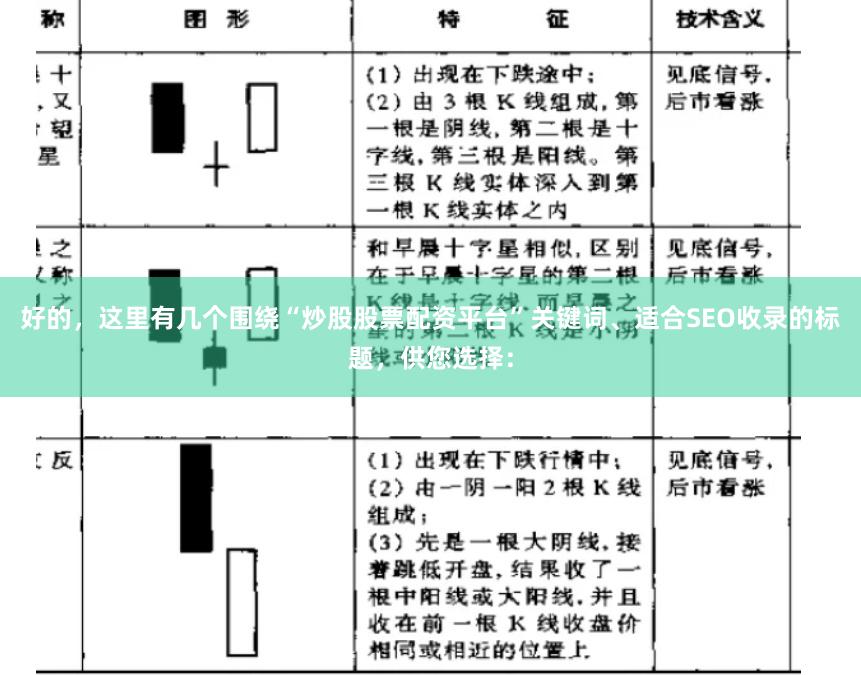 好的，这里有几个围绕“炒股股票配资平台”关键词、适合SEO收录的标题，供您选择：