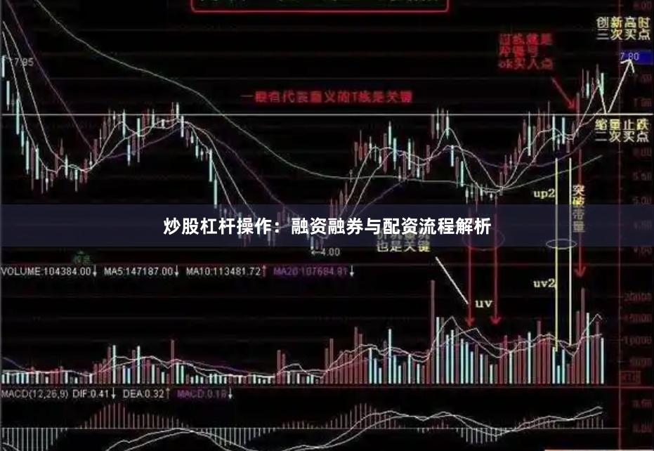 炒股杠杆操作:融资融券与配资流程解析
