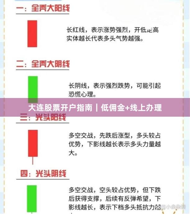大连股票开户指南｜低佣金+线上办理