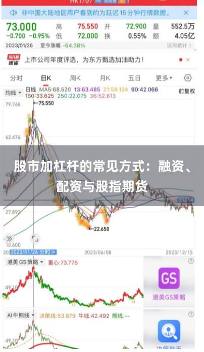 股市加杠杆的常见方式：融资、配资与股指期货