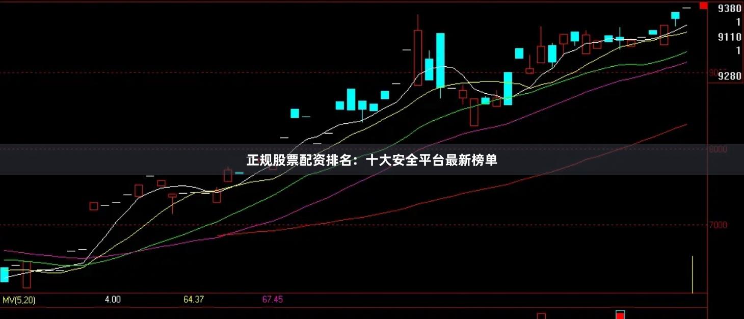 正规股票配资排名：十大安全平台最新榜单